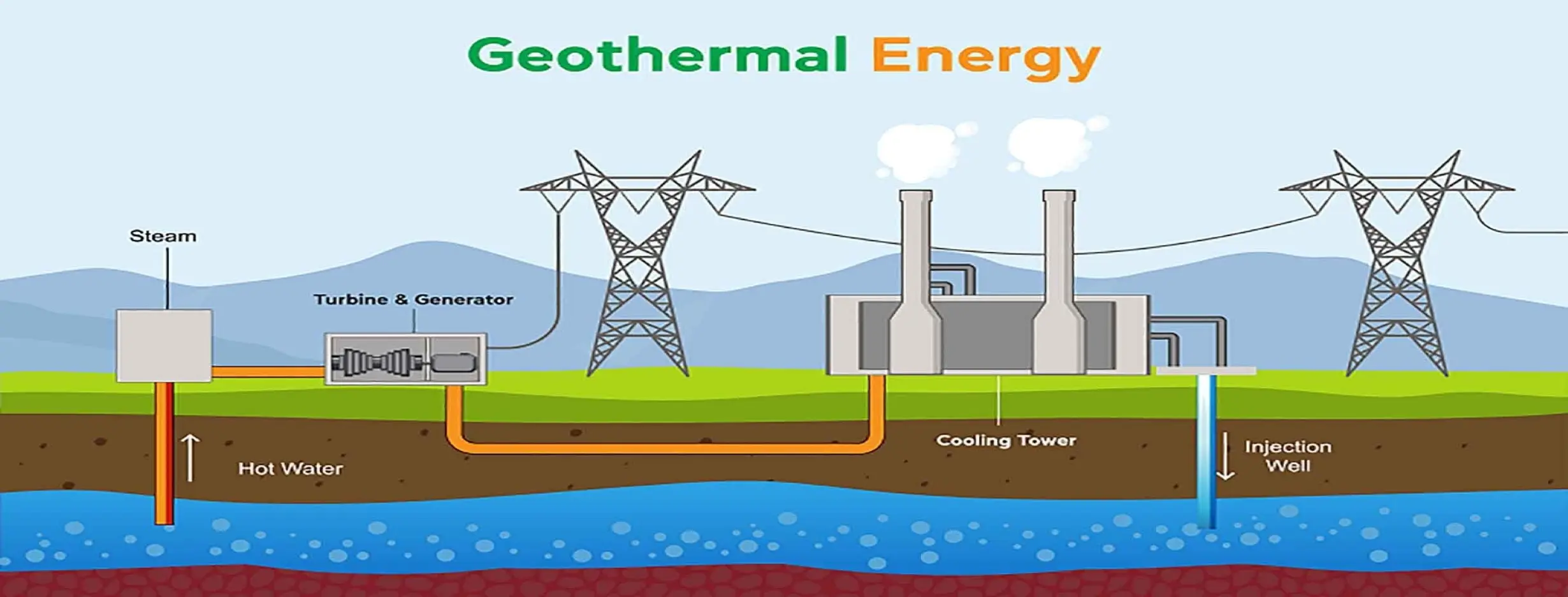 Image for Geothermal Energy Potential